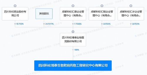 科伦药业投资新设靶向药物研究中心,注册资本1亿元