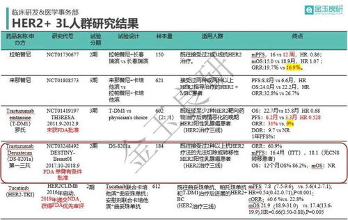 如何提高上市前医学事务人员的核心技能