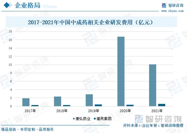 深入研究,专业创新,不断推出临床迫切需要的高品质新产品,进一步巩固