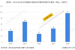 前瞻基因产业全球周报第45期 美国首次利用CRISPR基因编辑技术治疗癌症