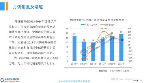 中商文库 2018年中国月饼行业市场发展前景研究报告