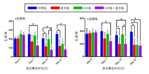 科学新知 蓝光伤眼及其防护的医学研究进展