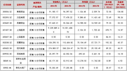 医疗健康研究之 血液透析产业投资地图深度解析