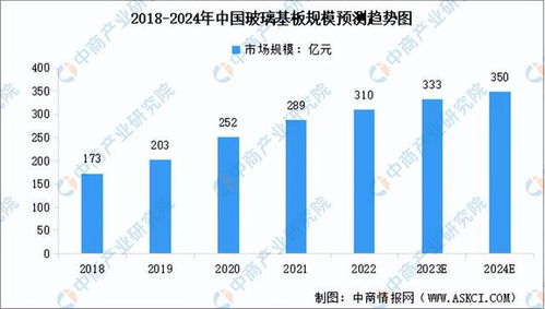 2023年中国电子纸产业链图谱研究分析 附产业链全景图